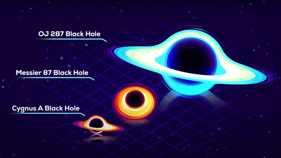 Uma animação de três buracos negros diferentes posicionados ombro a ombro no vazio do espaço.
