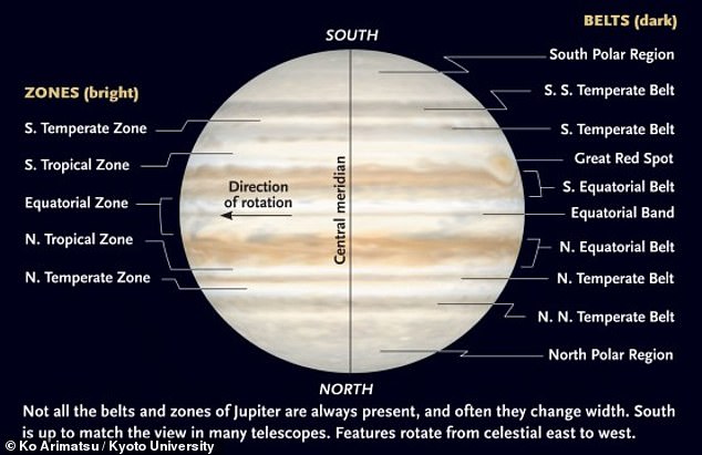 O evento ocorreu na região equatorial do norte de Júpiter, perto da borda sul do cinturão temperado do norte