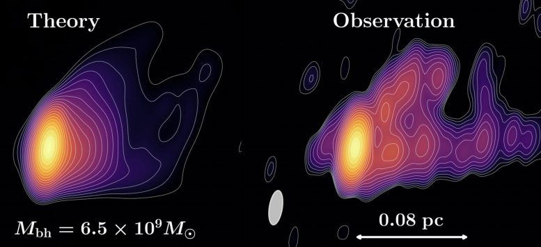 Modelo teórico do jato relativístico M87 e observações astronômicas
