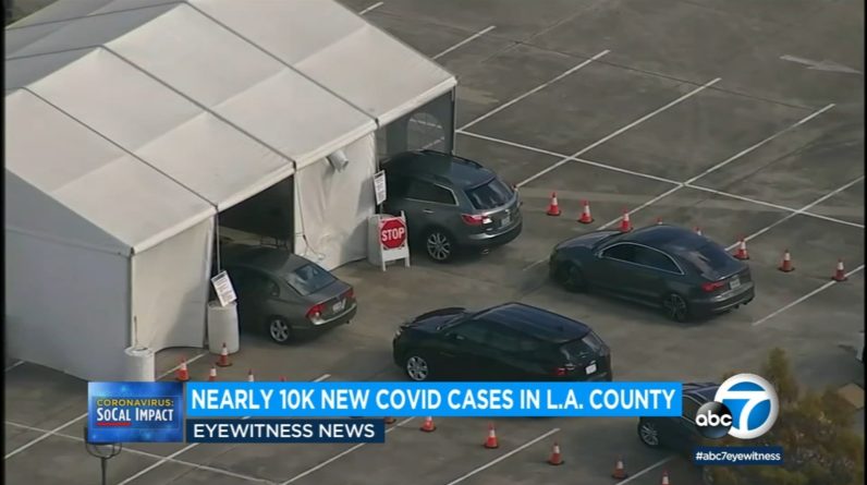 COVID Los Angeles: County relata quase 10.000 novos casos, o maior desde janeiro