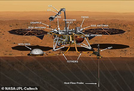 Lander que pode revelar como a Terra se formou: O lander InSight está programado para pousar em Marte em 26 de novembro