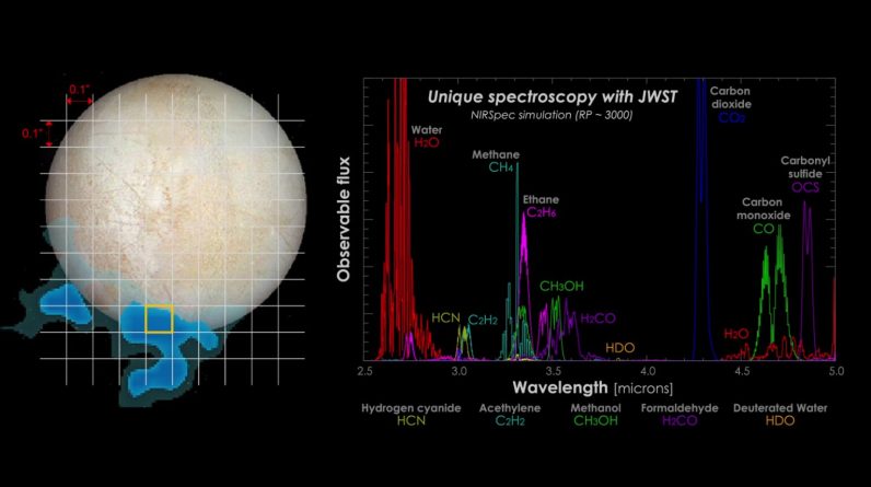 O Telescópio Webb está prestes a explorar o sistema solar