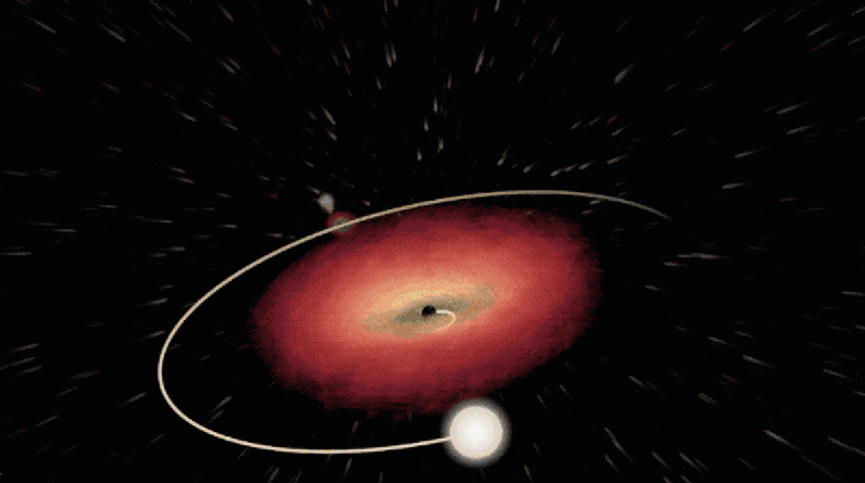 Visualização da NASA mostra buracos negros dançando com as estrelas
