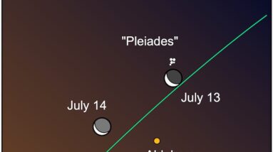 Moon near the Pleiades: Green ecliptic line with 2 positions of crescent moon and dots for Aldebaran and Pleiades cluster.