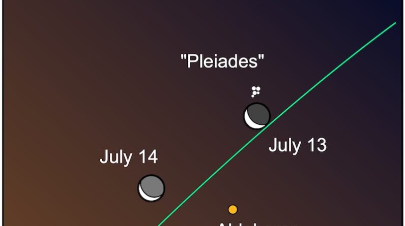 A lua perto das Plêiades antes do amanhecer em 13 e 14 de julho