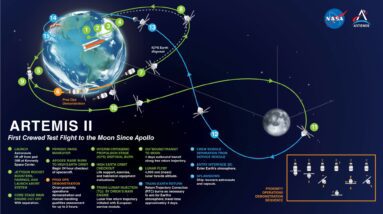 A espaçonave pode transportar astronautas e suprimentos de e para a Lua regularmente