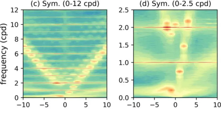 Espectro de energia da atmosfera da Terra