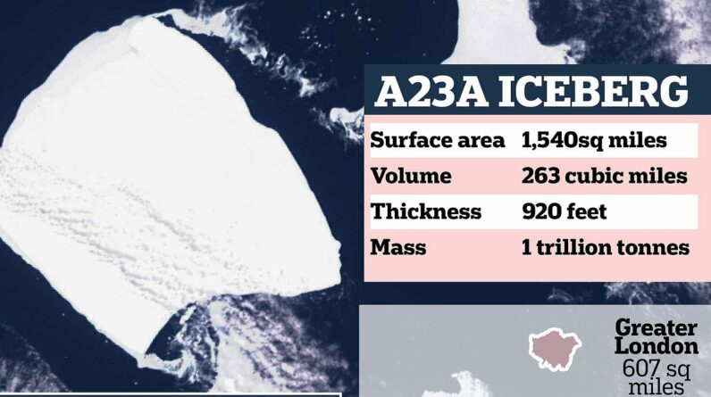 O tamanho real do maior iceberg do mundo: o enorme 'iceberg' que se libertou no mês passado tem pouco menos de um trilhão de toneladas