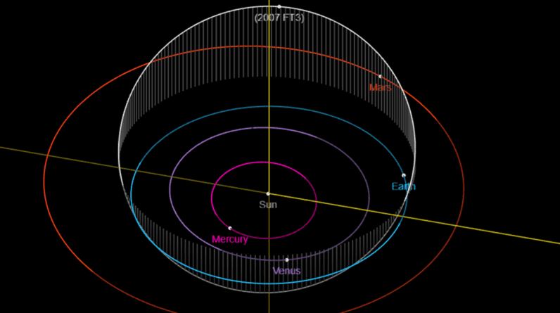 NASA responde às alegações de que o asteroide “desaparecido” 2007 FT3 colidirá com a Terra em 2024