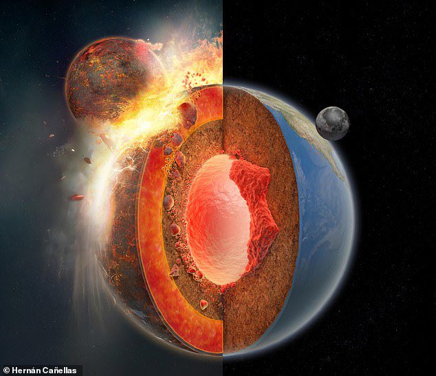 Os cientistas encontraram novas evidências de que a Lua foi criada durante uma colisão gigante entre a Terra e um protoplaneta do tamanho de Marte chamado Theia, há 4,5 mil milhões de anos.  Isso também enterrou vestígios de Theia nas profundezas do manto da Terra (como visto após o impacto).